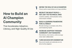 Read more about the article How to Build an AI Champion Community That Accelerates Adoption, Literacy, and High-Quality AI Use