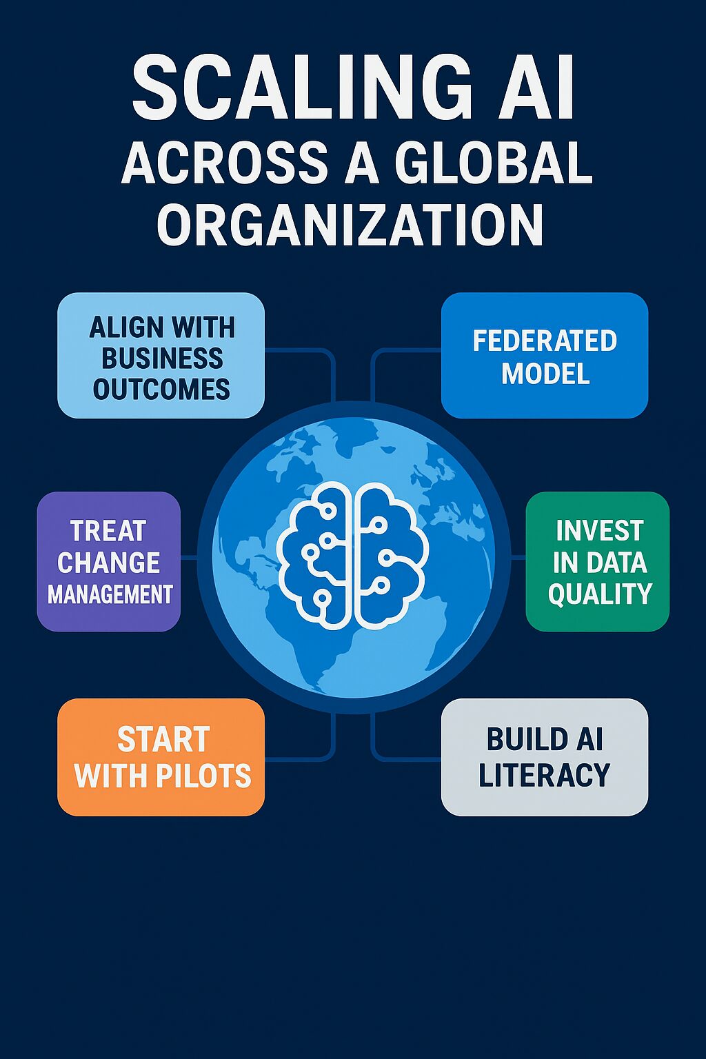You are currently viewing 🌍 How to Scale AI Across a Global Organization