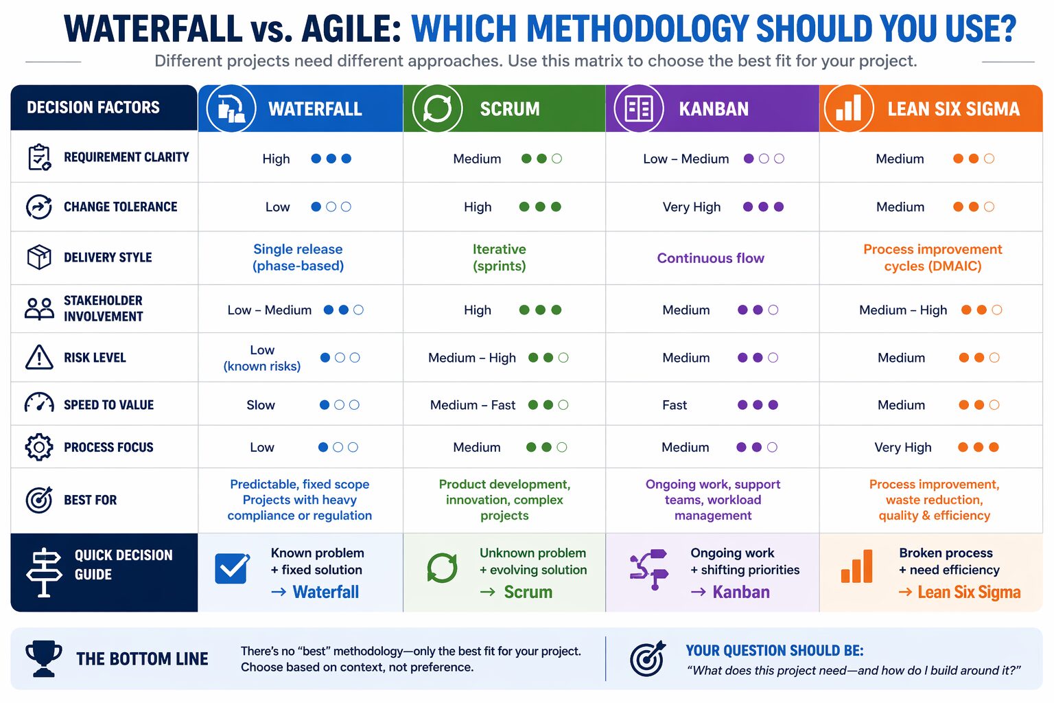 Read more about the article Waterfall vs. Agile: How to Actually Choose the Right Methodology