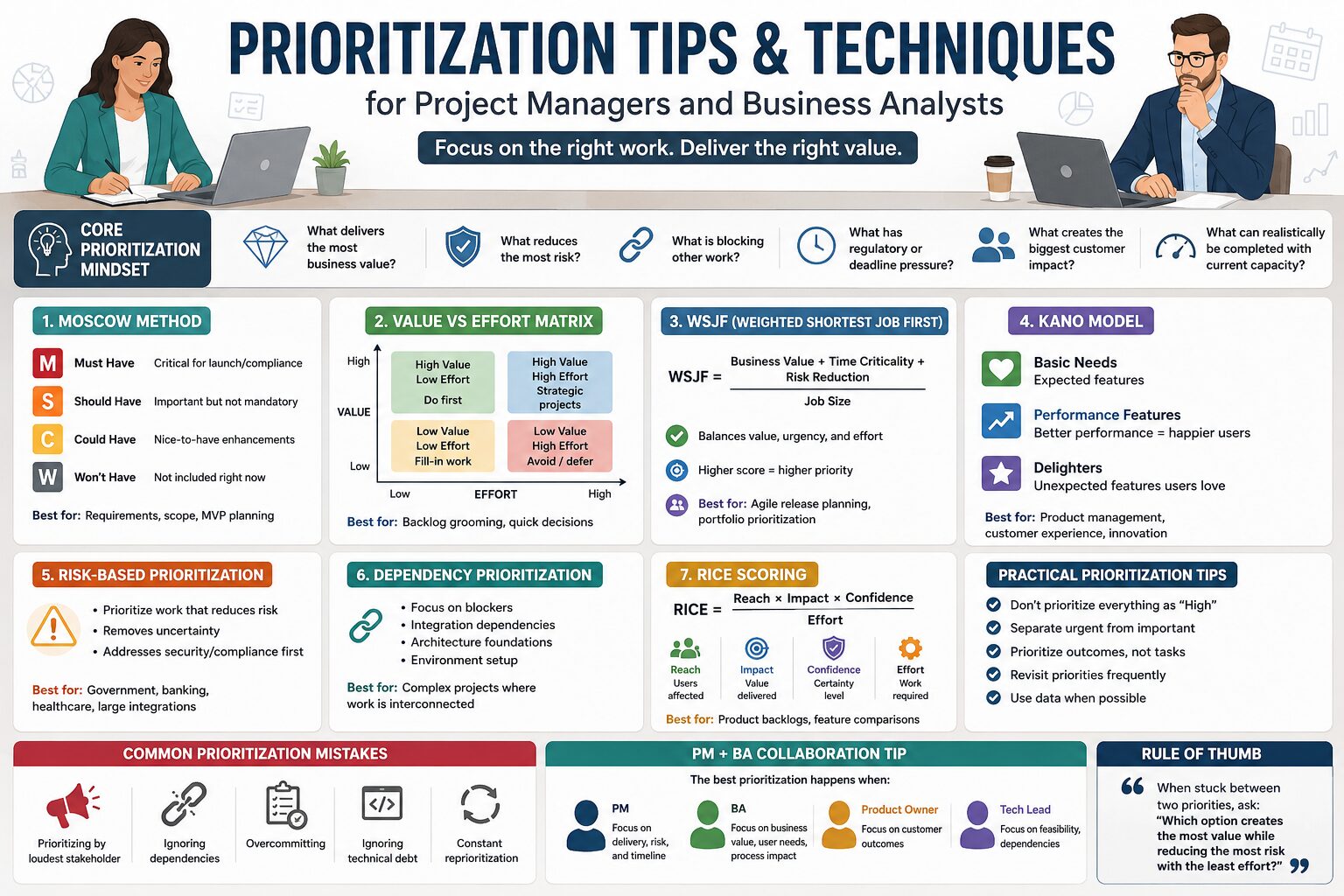 Read more about the article Prioritization Tips & Techniques for Project Managers and Business Analysts