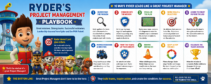 Read more about the article What Project Managers Can Learn from Ryder from PAW Patrol